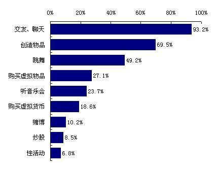 二八定律图示