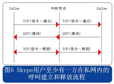 呼叫示意图