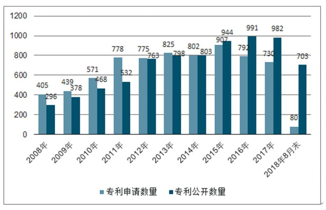 行业研究报告