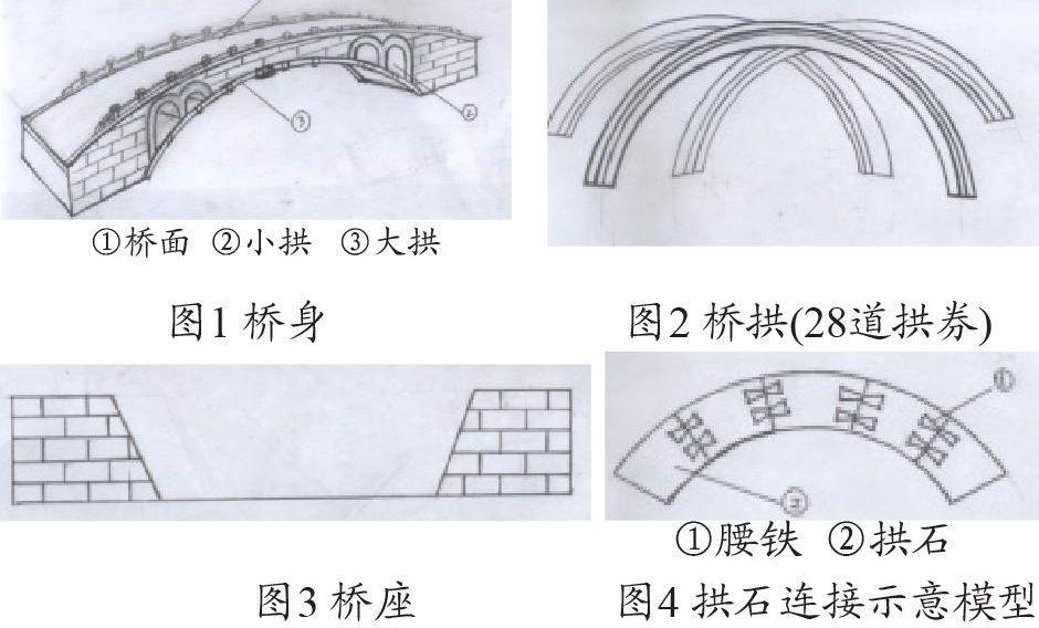 赵州桥设计手稿