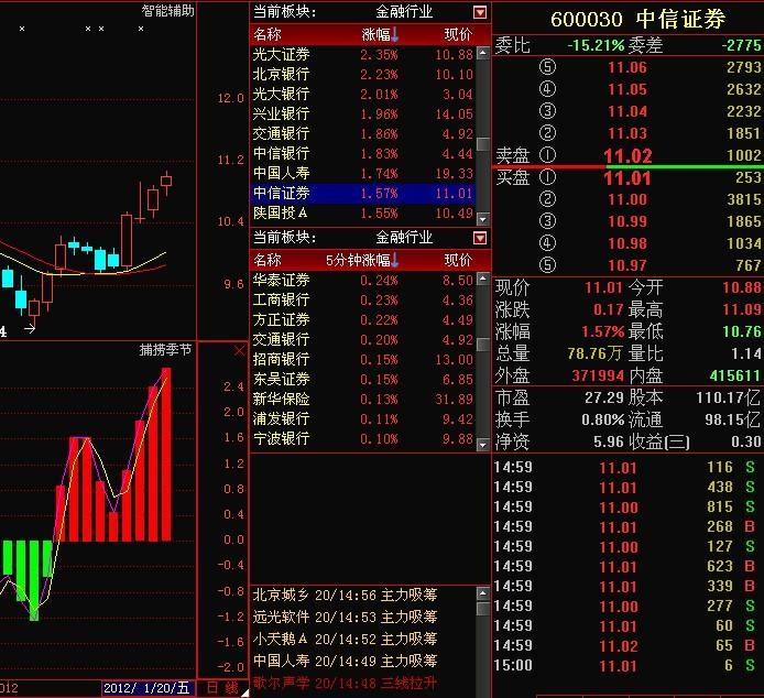 中信证券