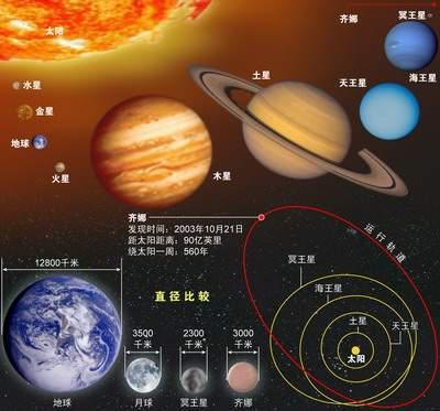 太阳星云