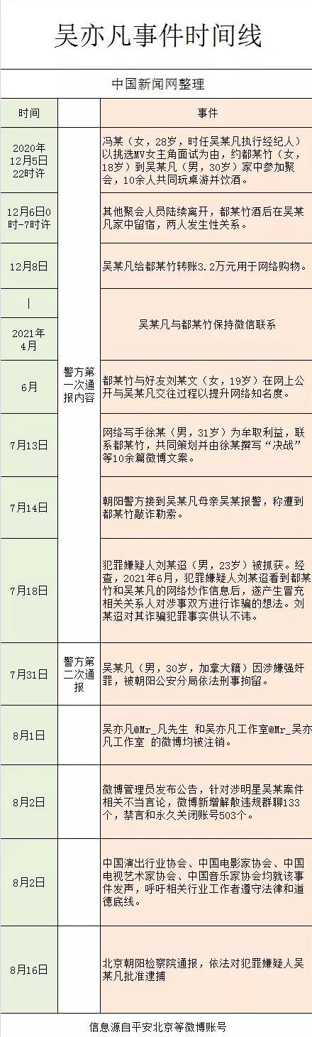吳亦凡
