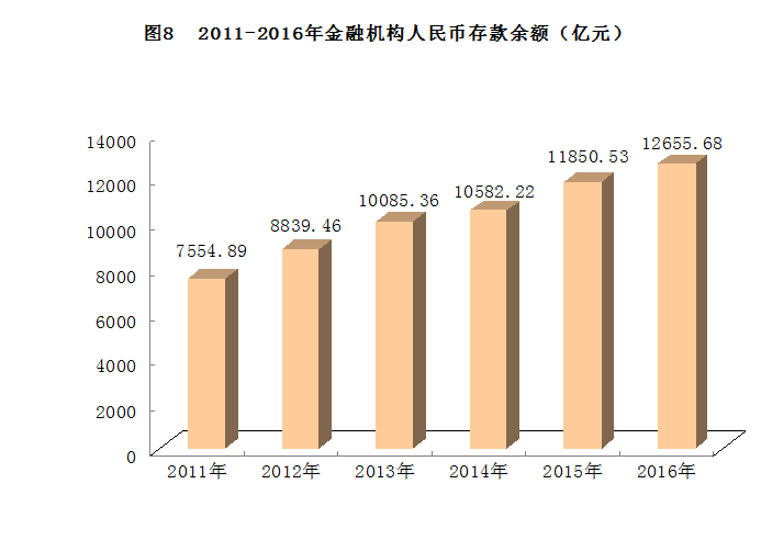 云南省2016年国民经济和社会发展统计公报